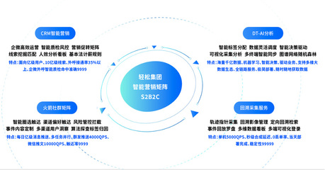 輕松集團(tuán) 以智能科技驅(qū)動(dòng)精準(zhǔn)營(yíng)銷，攜手行業(yè)伙伴共創(chuàng)保險(xiǎn)未來(lái)